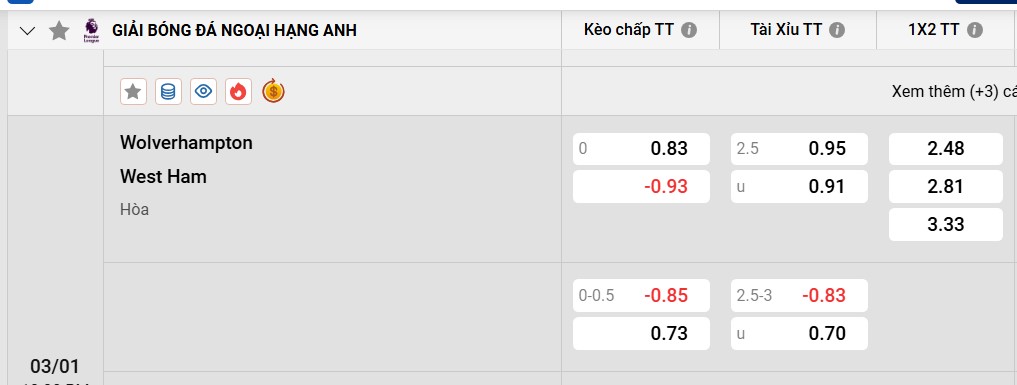 Tỷ lệ kèo Wolves vs West Ham
