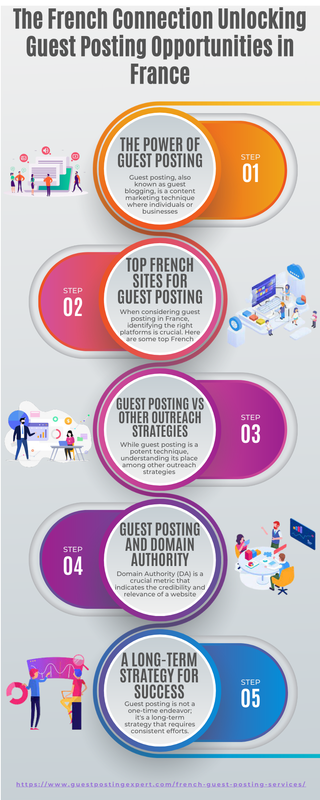 The French Connection Unlocking Guest Posting Opportunities in France