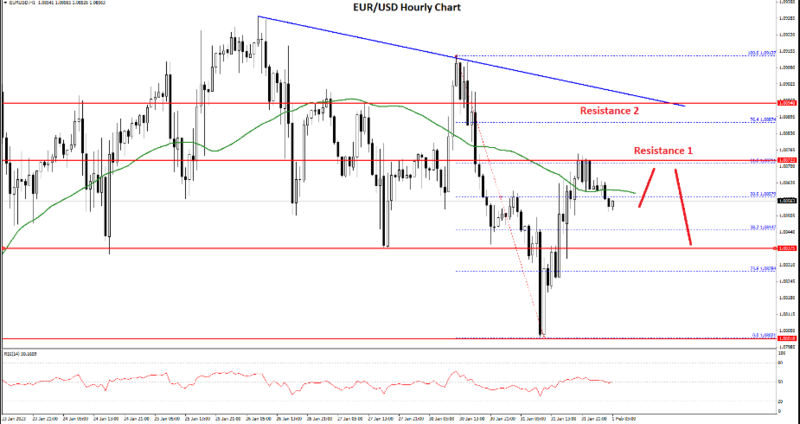 FXOpen Daily Analytics forex and crypto trading - Page 16 EURUSD-1-22023