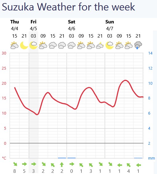 suzuka-weather24.jpg