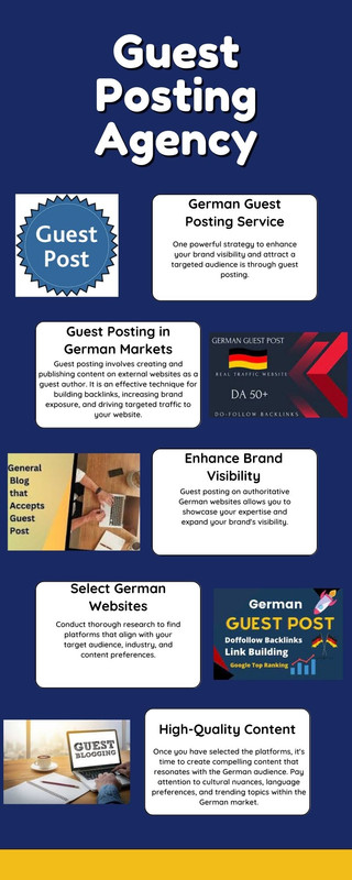 Guest Posting Agency