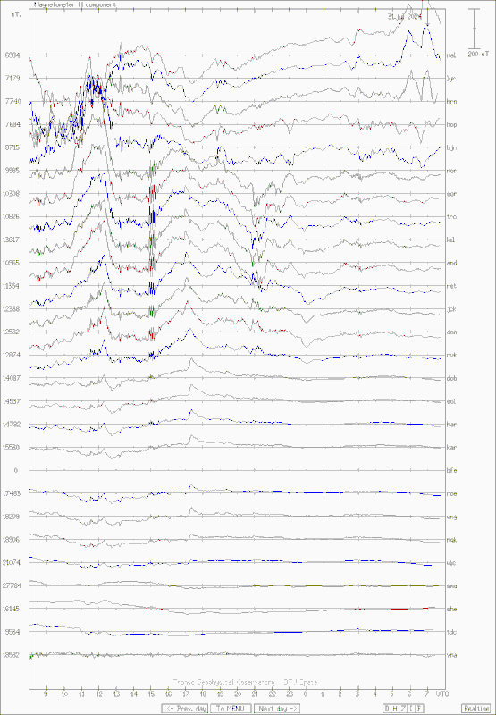 mkstackplot.gif