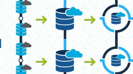 TALEND BIG DATA de A-Z