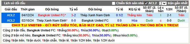 Thành tích đối đầu Bangkok United FC vs Thép Xanh Nam Định