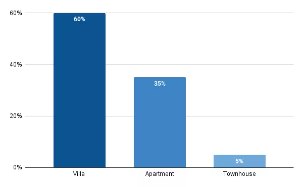 Popular Properties in Khalifa City