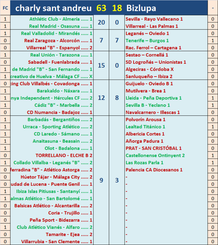 Juego “aNOTAndo” – 4ª Jda de LIGA y Campeonato por el Ascenso a Liga (1ª Jda) - Página 3 Partido-02-anotando