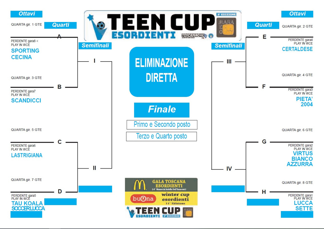 tabellone-ottavi-teen24-25