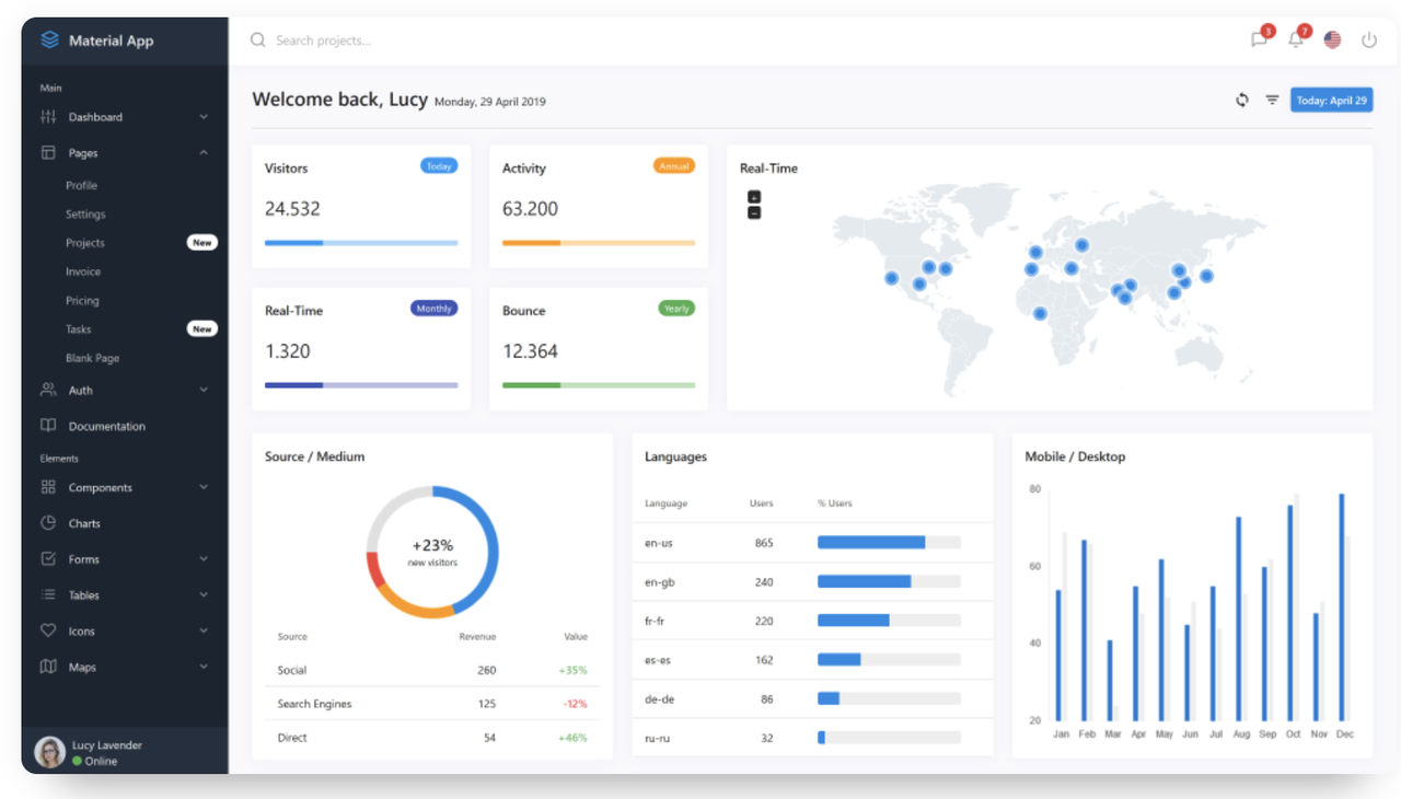 UI-фреймворки та бібліотеки JavaScript