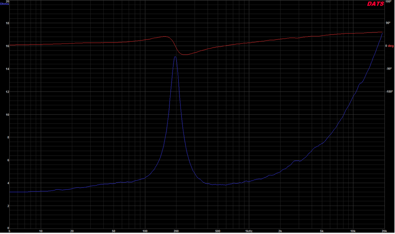 Импеданса средњетонца