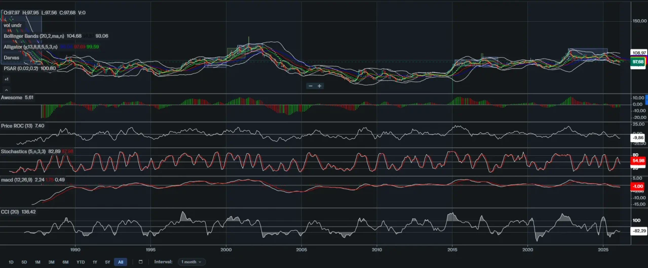 07 02 2026 dxy
