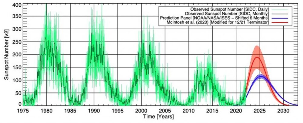 Aug-29-Solar-Cycle.jpg