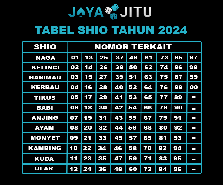 Tabel Shio Jayajitu