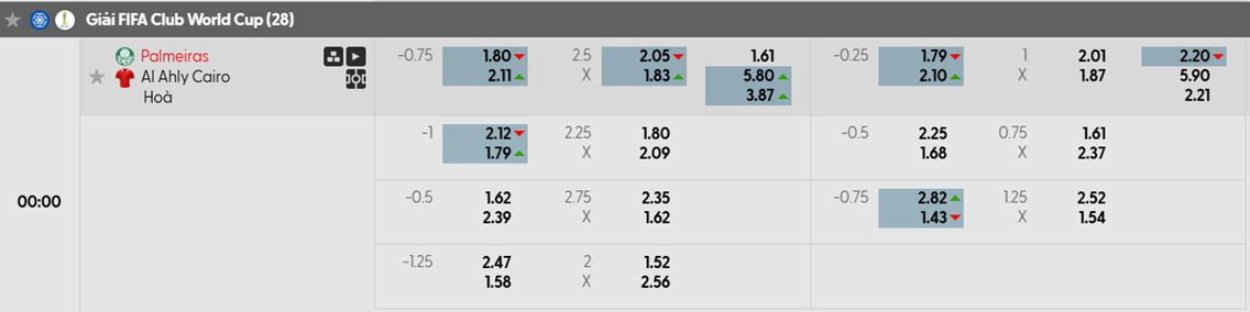 Tỷ lệ kèo Palmeiras vs Al Ahly