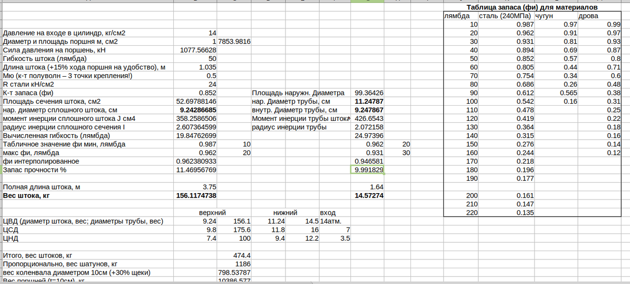 ПМ2 расчет диаметров штоков