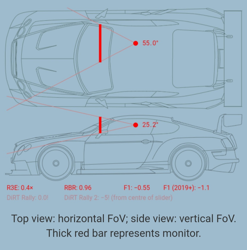 What's the Field of View of your rig? : r/simracing