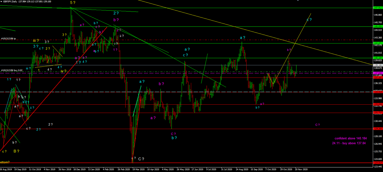 gold 24.11 2nd
