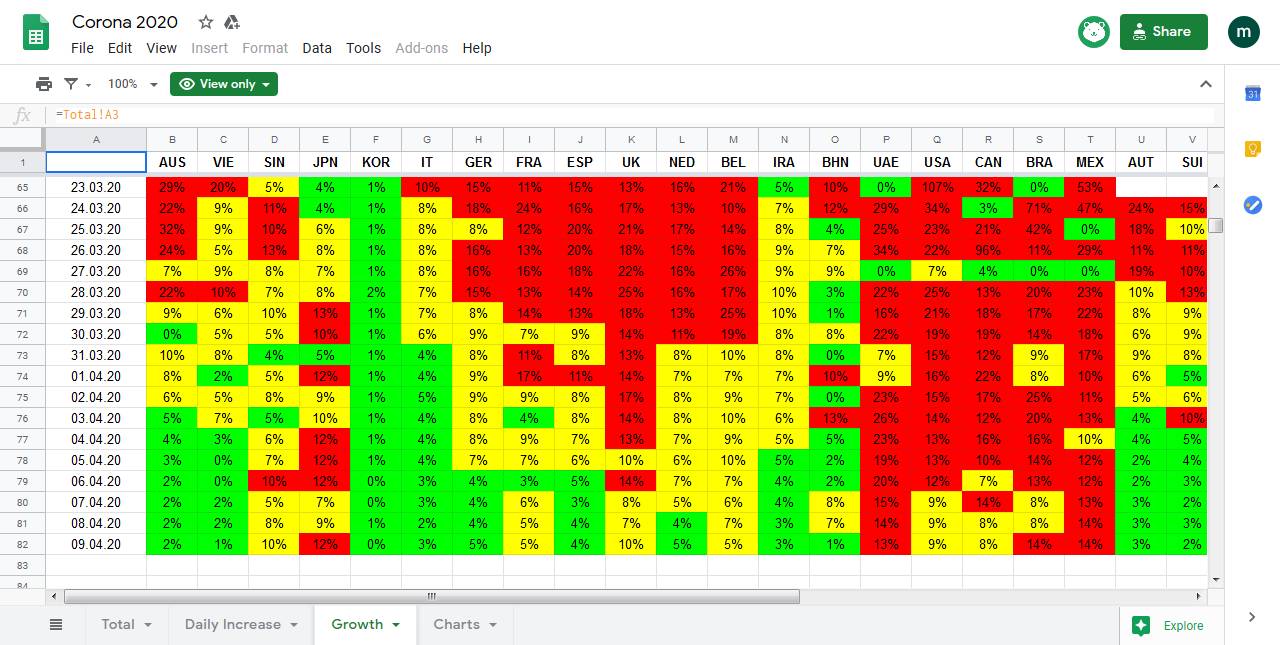 [Image: Corona-2020-Google-Sheets-2020-04-10-12-03-12.jpg]