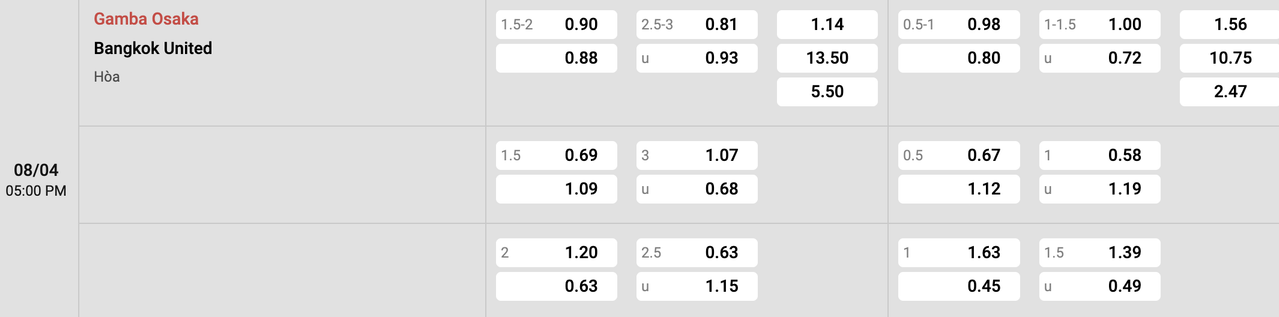 Tỷ lệ kèo Gamba Osaka vs Bangkok United
