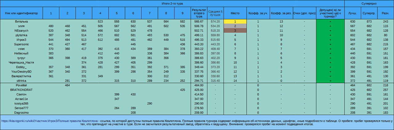 Квалотлон №92, тур 2