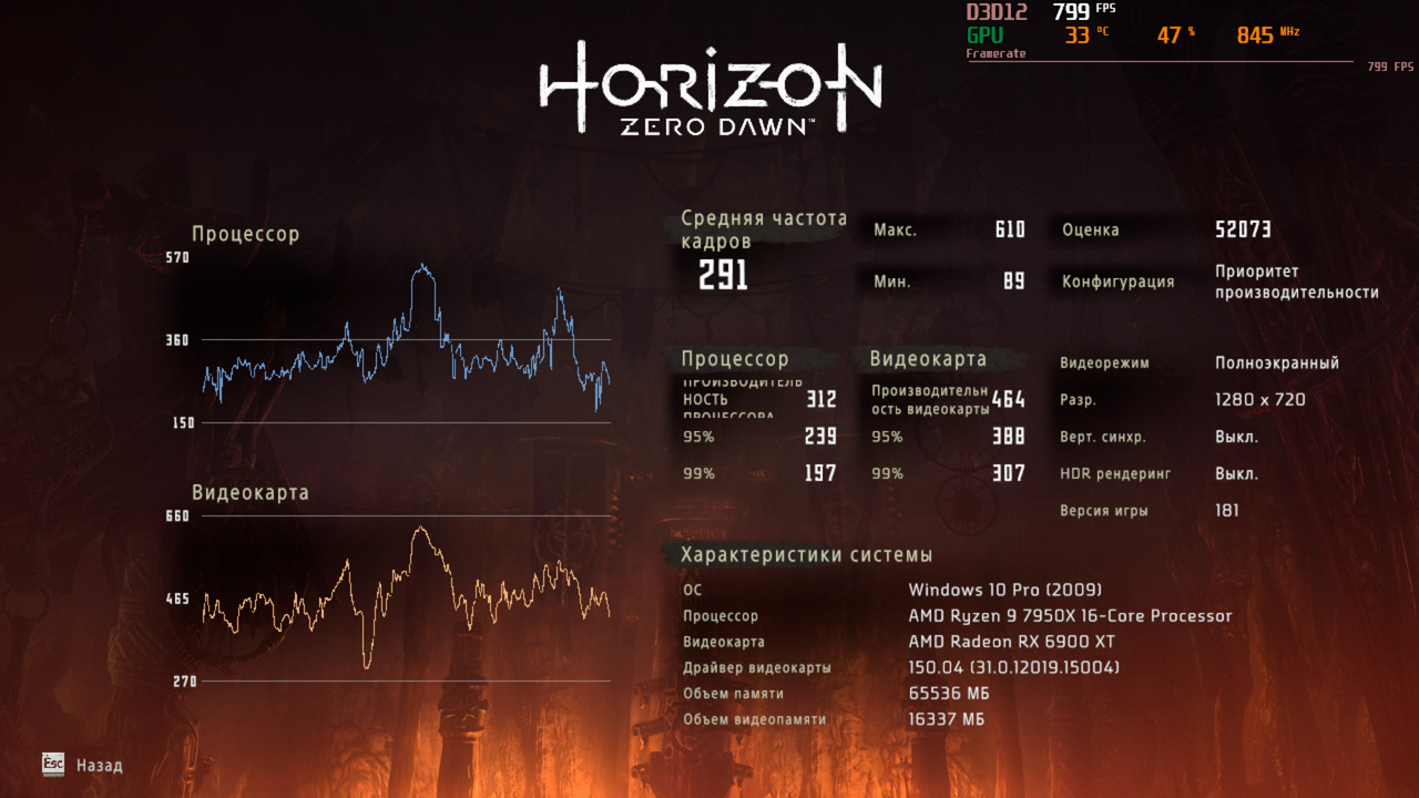 horizon_min