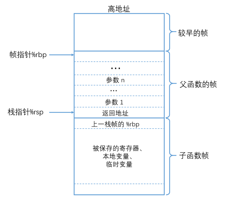 pwn1_sctf_201