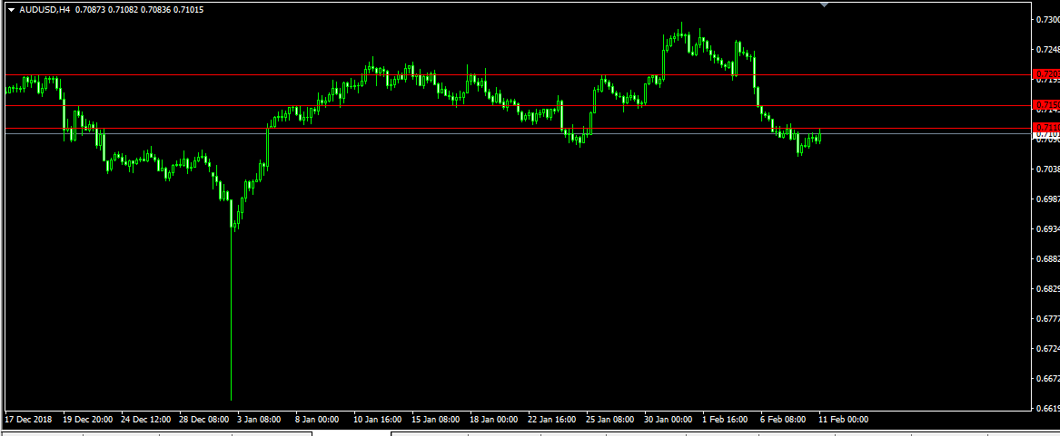 AUDUSD Trend Line in Technical_au AUDUSD Trend Line in Technical_au