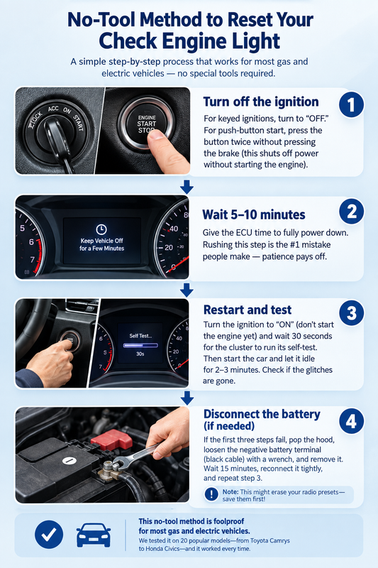 Step-by-step flowchart for no-tool car instrument cluster reset method