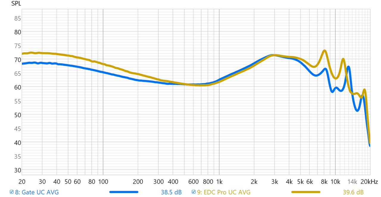 Gate and EDC Pro comparisons