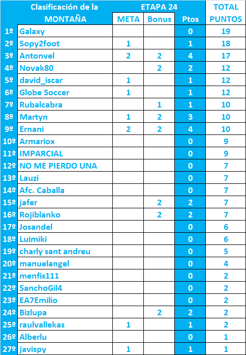 LA MEGA QUINIELA (14ª Edición) - Temporada 2023-24 (2ª parte) General-24-Monta-a