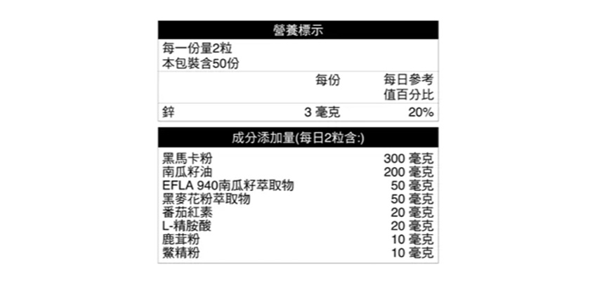 【永信藥品HAC】南瓜籽軟膠囊成分