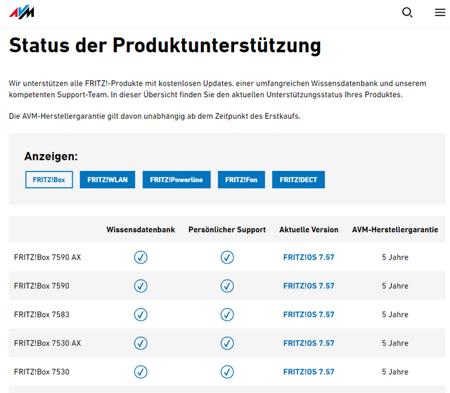 FRITZ!Box Firmware-Stand