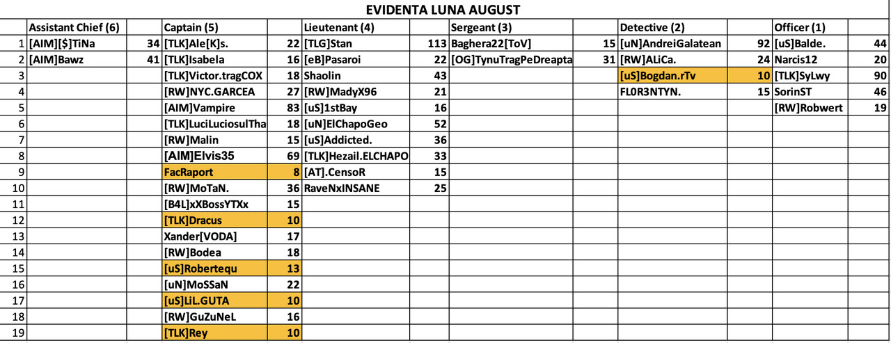 EVIDENTA-LUNA-AUGUST.jpg