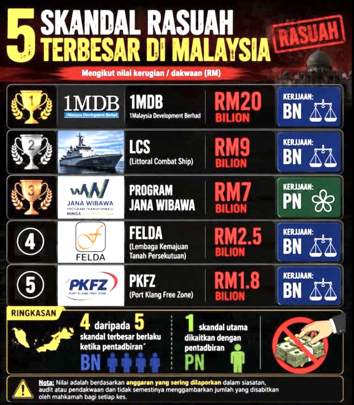 Bangkrap Negara