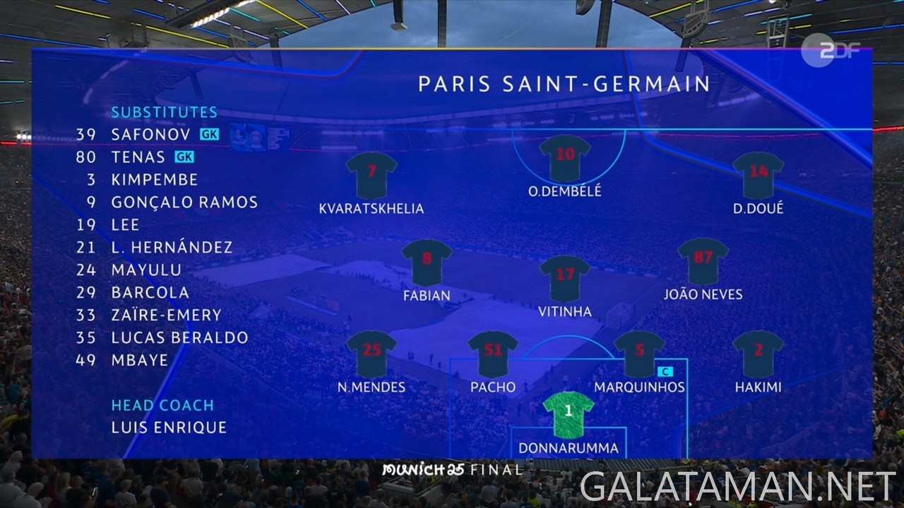 [Image: 20250531-PSG-INT-UCL-0-ZDF-ts-snapshot-00-01-58-497.jpg]
