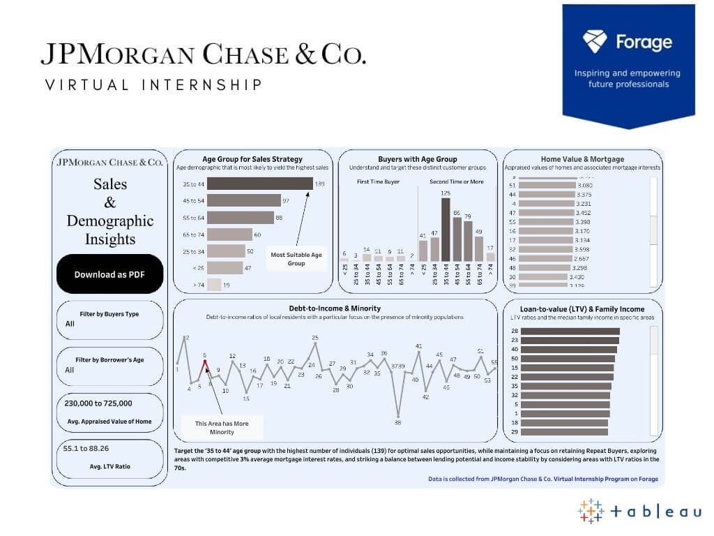 internship
