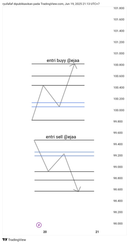 TradingView_Screenshot_1750342414043