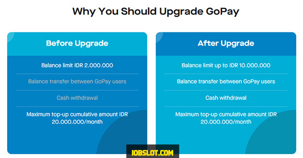 Perbedaan Go-Pay Reguler dan Go-Pay Premium