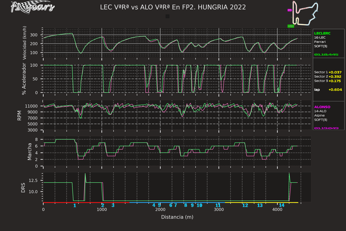 2022_13_FP2-LEC VªRª-ALO VªRª_SARD_tel_sect_curv
