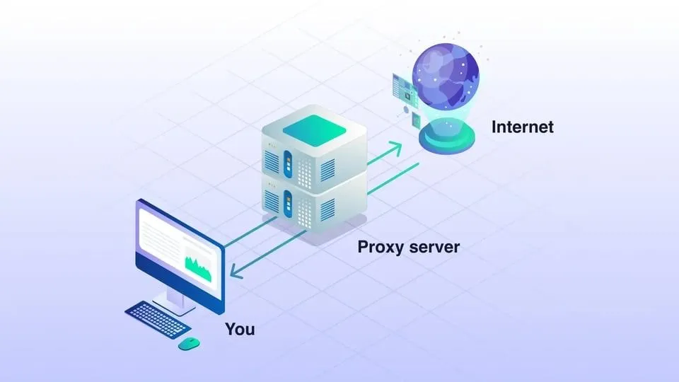 4G Rotating Proxy
