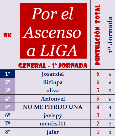 EL JUEGO DE "LAS NOTAS" (2ª Edición) - Temporada 2024-25 - Página 3 General-01-por-el-Ascenso