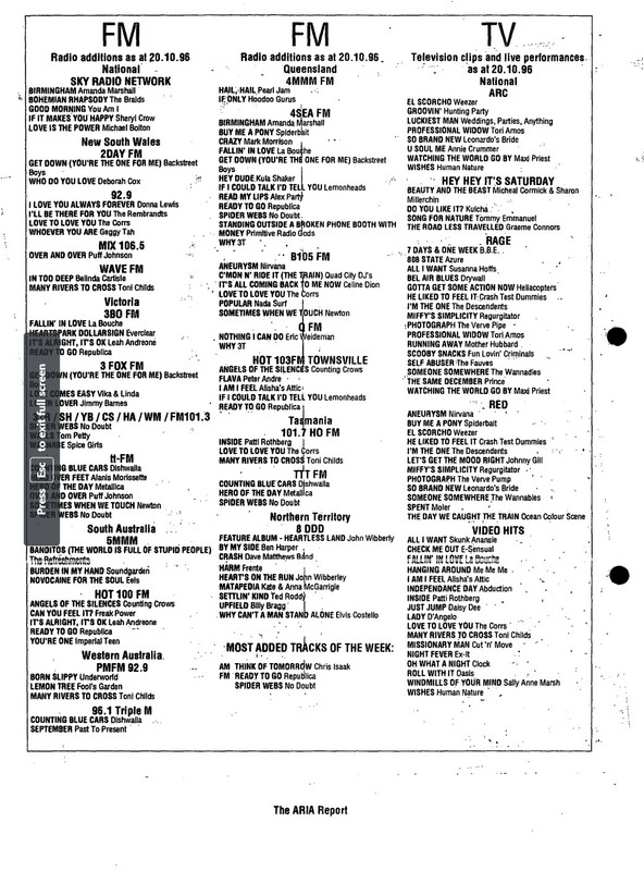 ARIA Report 20th October 1996 p. 14 (radio and video)