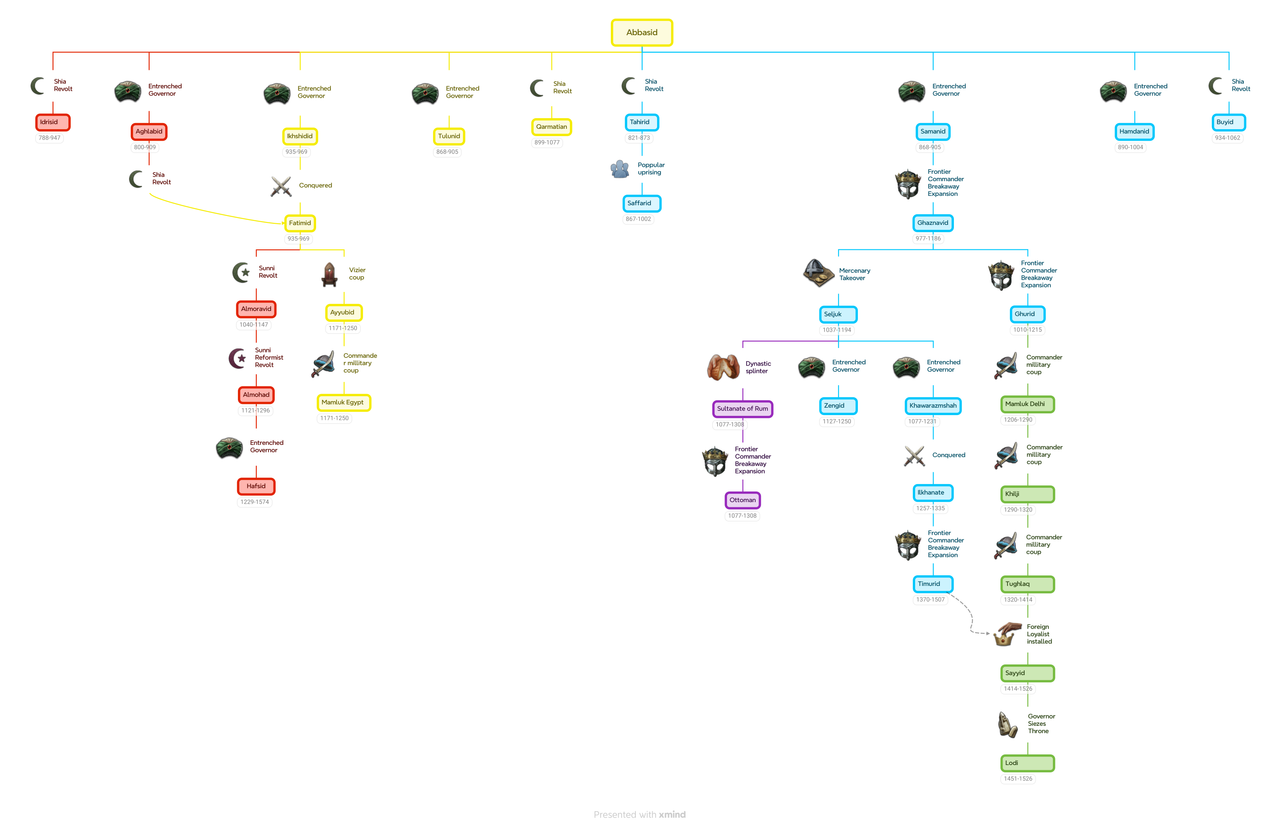 Mind Map (3)