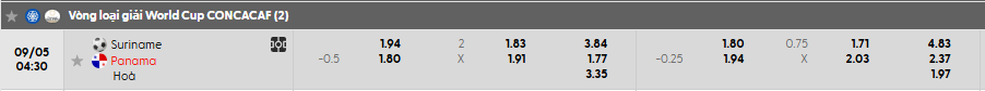 Tỷ lệ kèo Surinam vs Panama  