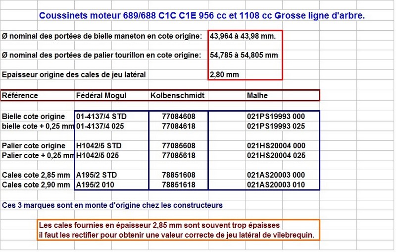 Coussinets Mot 688-C1E 689-C1C P1.