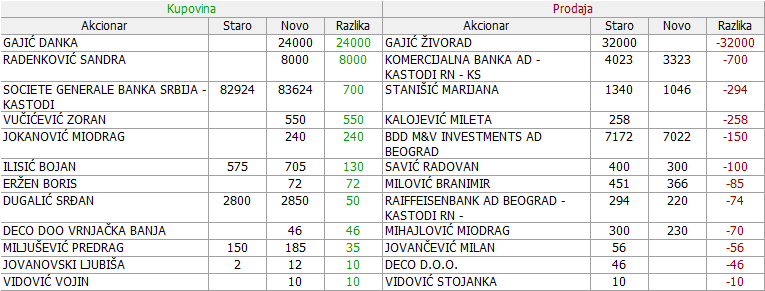 Metalac a.d. Gornji Milanovac - MTLC 2. DEO - Page 6 02-Promene-23-02-12-03-2019