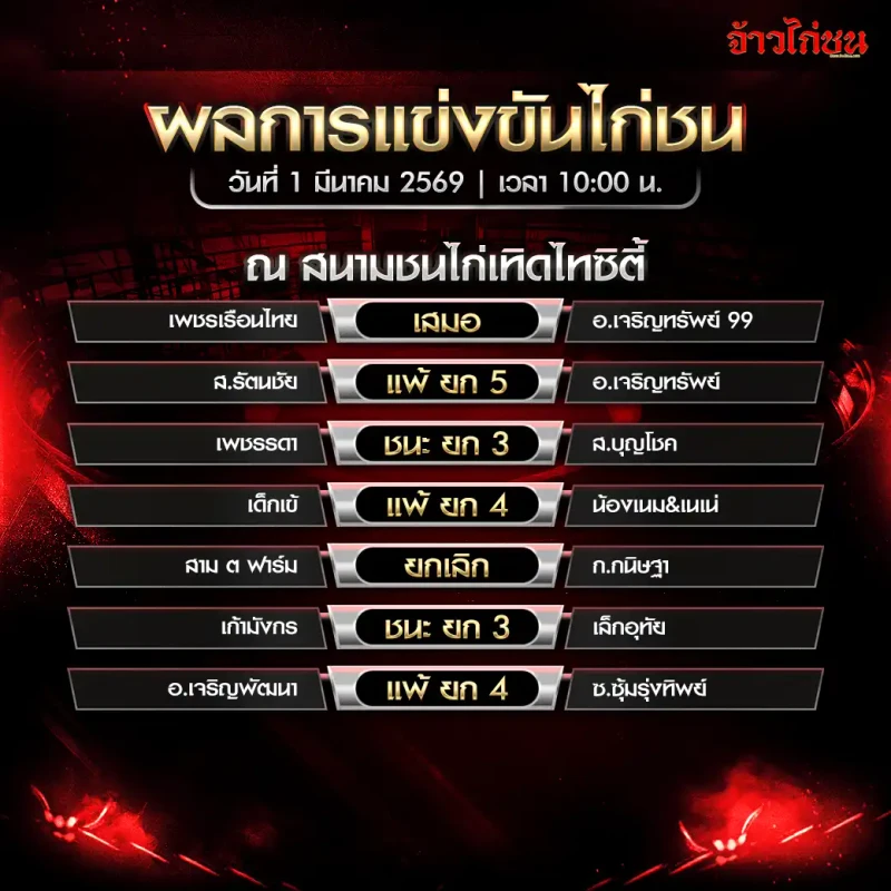 รูปใบสรุปผลไก่ชน สนามชนไก่เทิดไทซิตี้ วันที่ 1 มีนาคม 2569 เวลา 10:00 น.