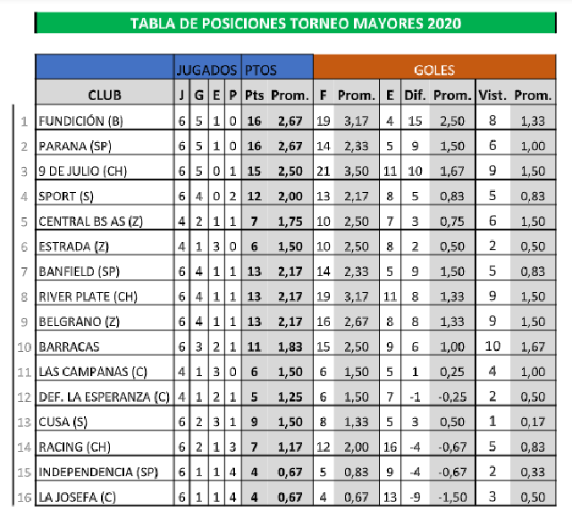 Tabla-general-1-fase