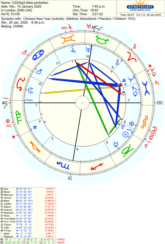 astro_66at_c2024g3_atlas_perihelion_chinese_new_year.72357.3874745