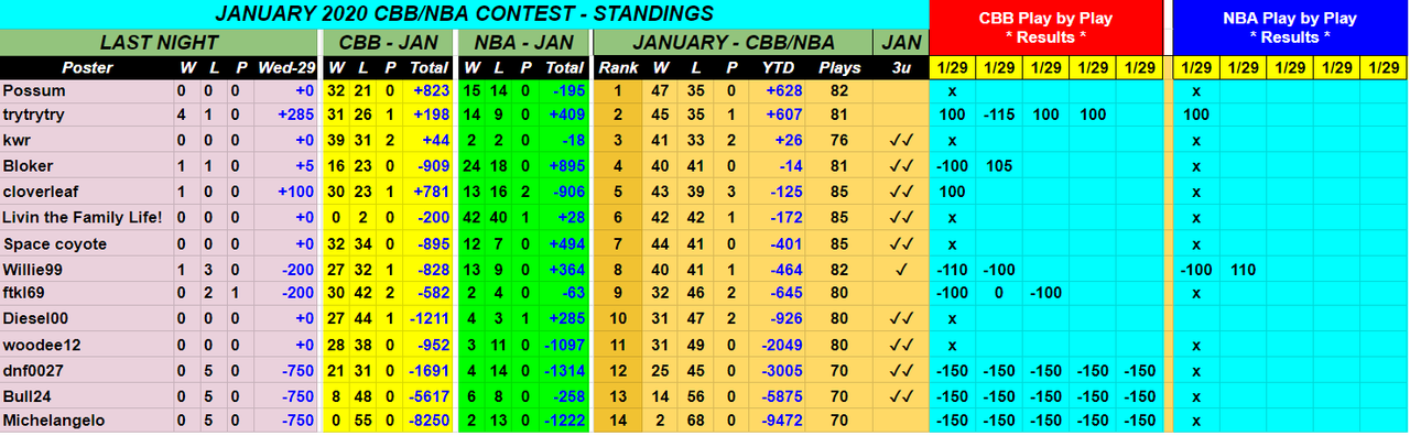 Screenshot-2020-01-30-January-2020-NBA-CBB-Monthly-Contest.png