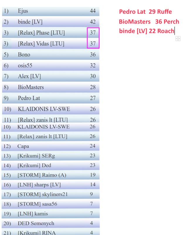 Скриншот 21 11 2025 231446
